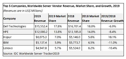 服務(wù)器 服務(wù)器