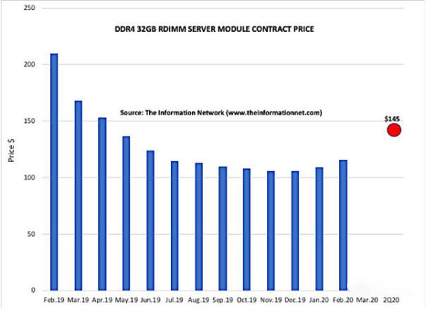 服務(wù)器 服務(wù)器