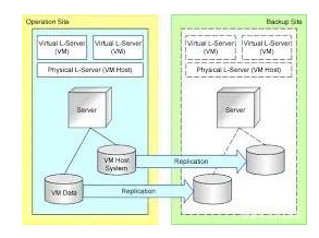 服務(wù)器 服務(wù)器