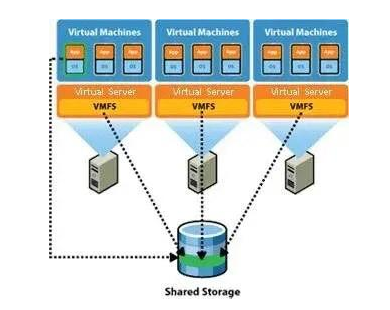 服務(wù)器 服務(wù)器